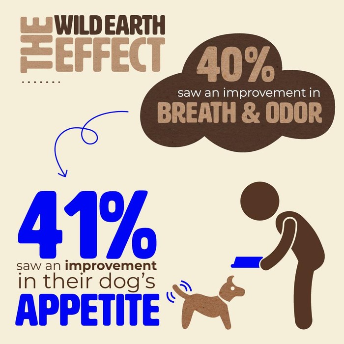 Wild Earth Impact On Dogs Breath And Odor