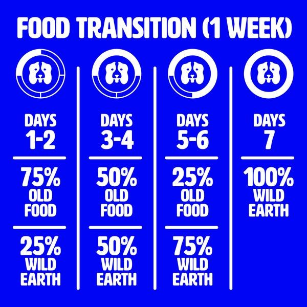 wild earth transition guide
